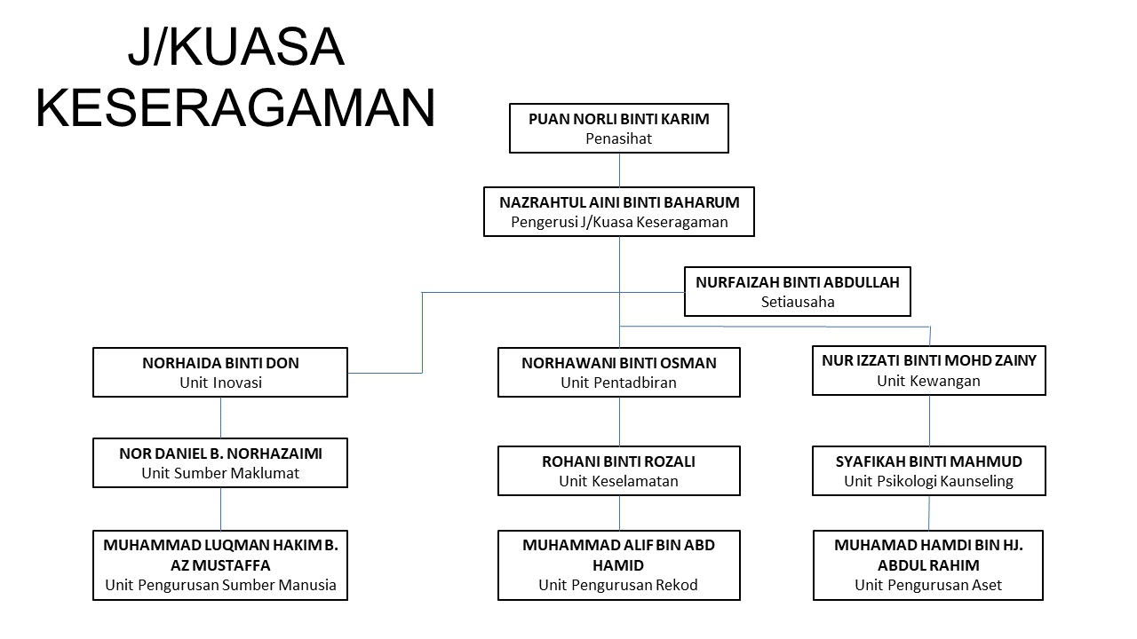 JKK Keseragaman